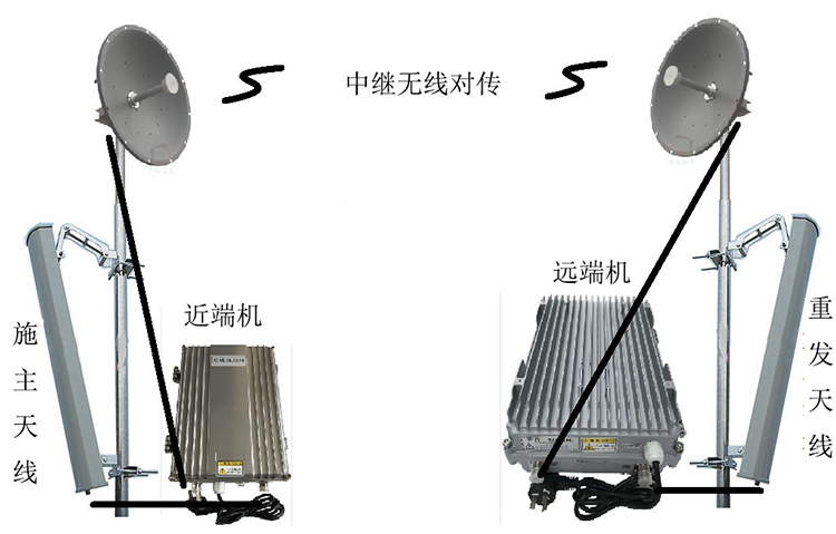 万宁智能无线拉远移频中继直放站近端机远端机